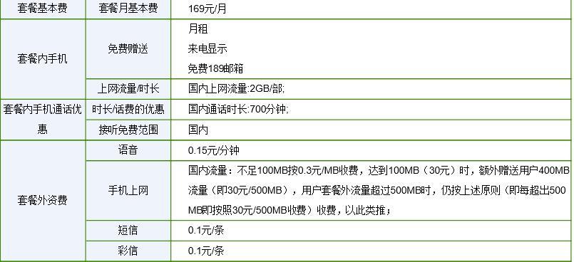 2023年电信手机套餐价格表，新老用户都看过来