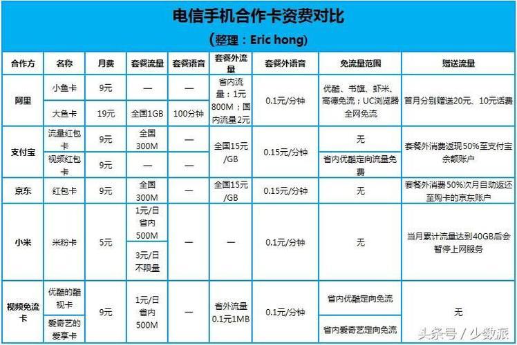 电信怎么改套餐？教你3种方法，简单易懂