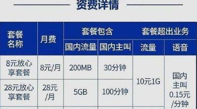 2023年移动套餐哪种最划算？看完这篇文章就懂了