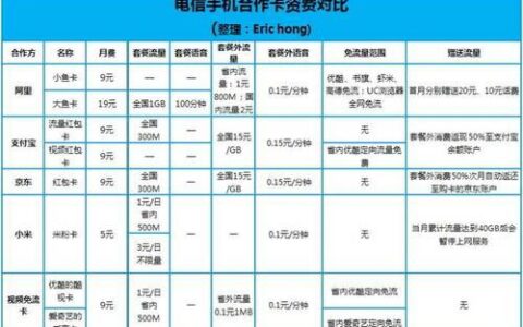 电信卡怎么变更套餐？教你3种方法