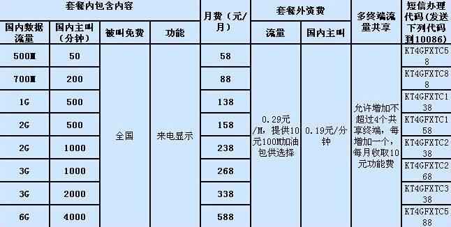 云南移动套餐资费一览表2023