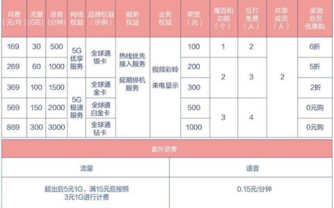 江苏移动宽带套餐推荐，满足不同需求