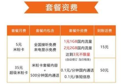 三网哪个套餐最便宜？看完这篇文章就知道了！