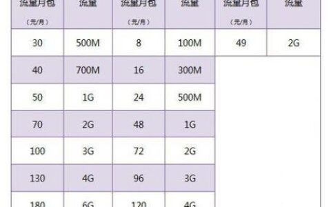 电信流量套餐价格表（2023年10月）