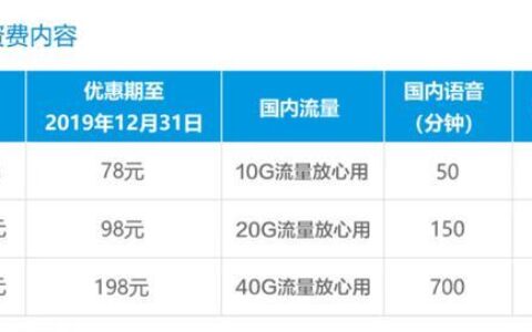 小米移动1元流量任性用怎么样？优势和劣势分析