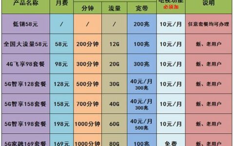 广州中国移动宽带套餐价格表2023年