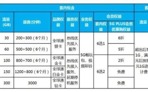 流量卡买哪个运营商好？三大运营商优缺点分析