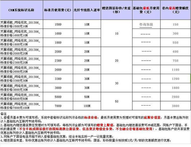 38元套餐一览表：性价比高，适合普通用户