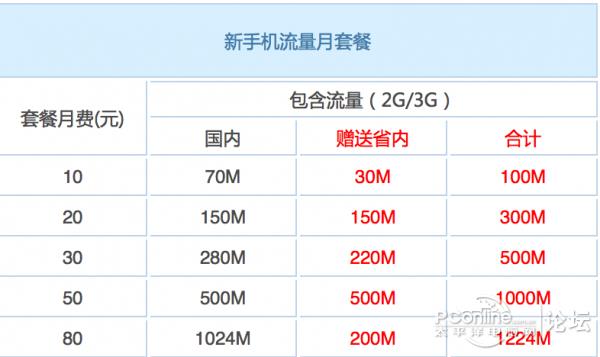 广东移动手机套餐资费一览表2023年