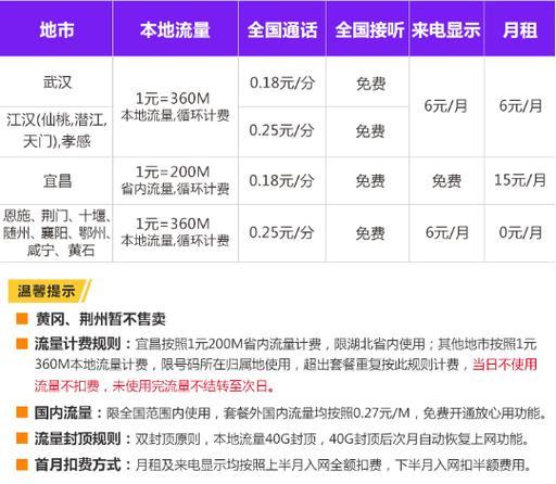 2023年联通手机卡套餐推荐，流量、通话、视频全都有