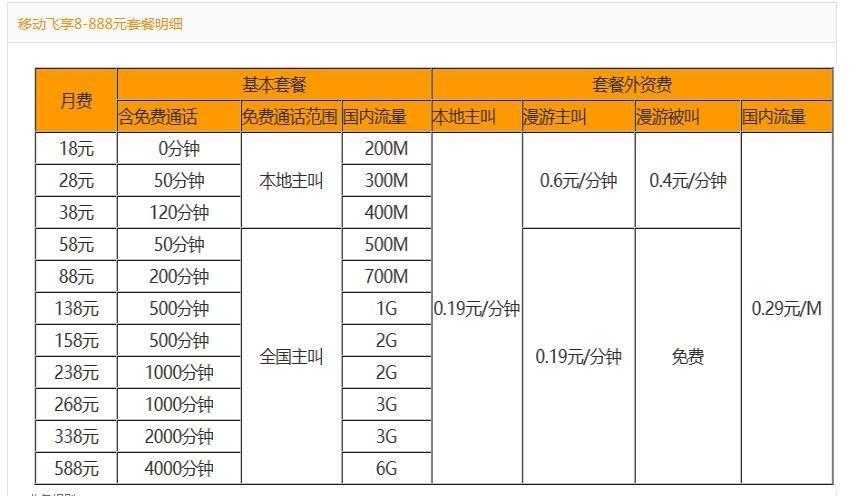 2023年中国移动套餐价格表大全