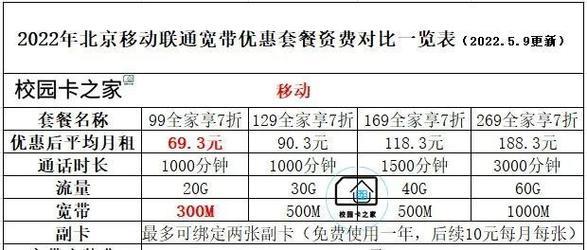 2023全球通最低套餐：39元/月，满足日常通话需求