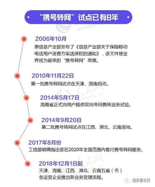 携号转网生效时间：一般24小时内