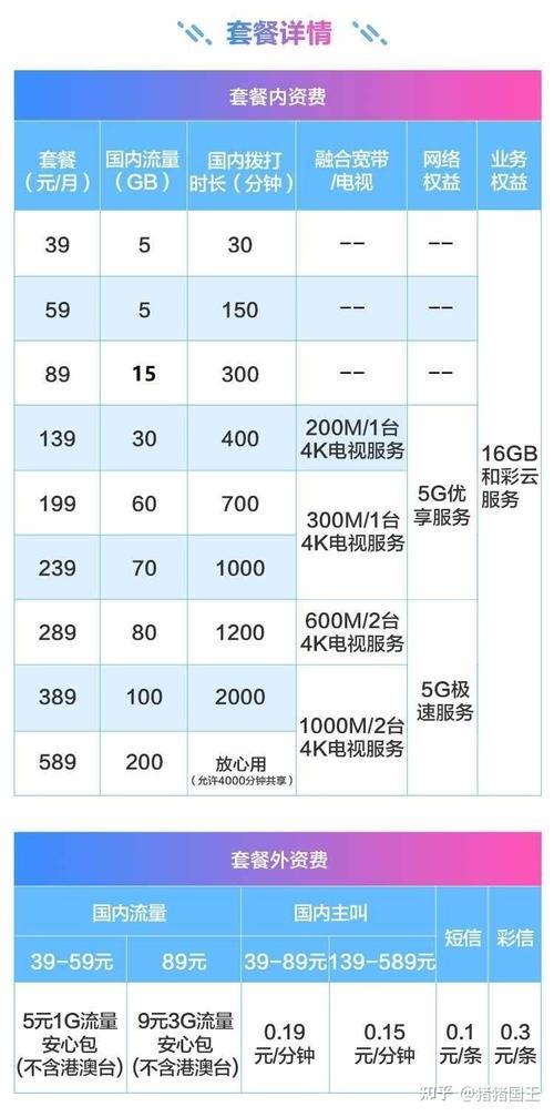 补办手机卡要多少钱？运营商补卡价格介绍