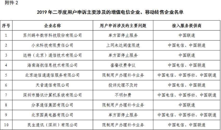 中国电信投诉方法全攻略，教你如何维护自己的权益