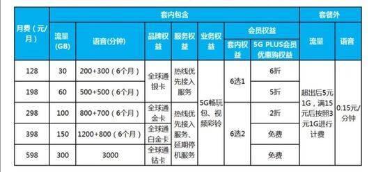 中国移动套餐资费一览表2023年10月