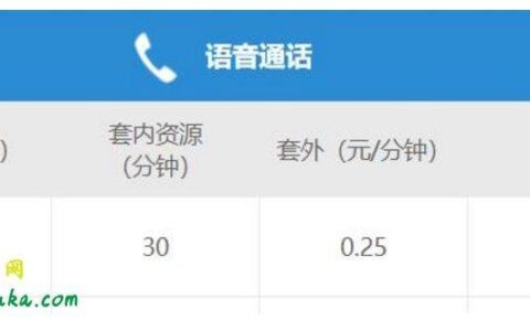 移动电话号码网上选号，如何挑选心仪的号码？