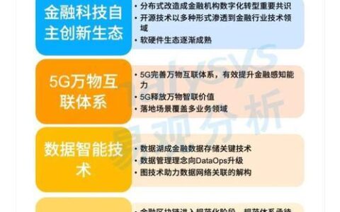 中国移动金融科技公司：打造“通信+金融”生态圈，助力数字经济发展