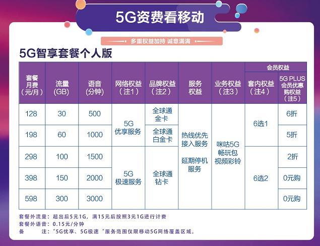 中国移动5g套餐价格表2023年10月最新版