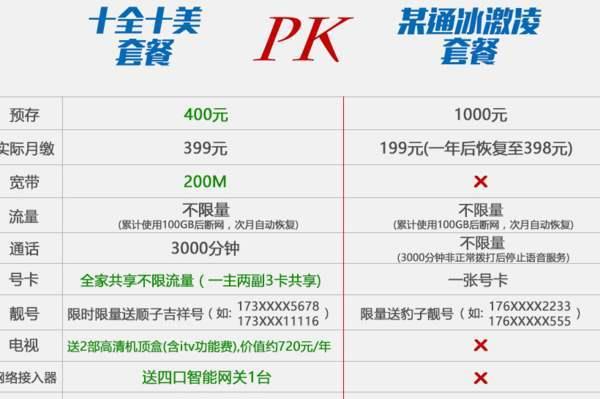 电信怎么查套餐详情？三种方法教你快速查询