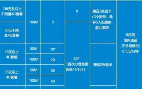 外地移动号码可以在本地装宽带吗？