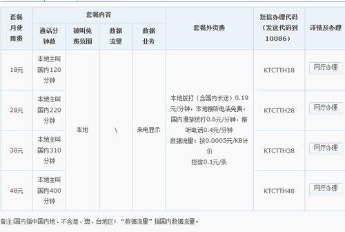 神州行移动卡流量套餐介绍，满足不同需求