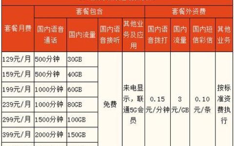 联通畅越5g冰激凌套餐明细流量充足价格实惠