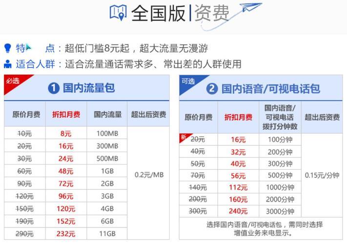 联通卡流量超了怎么收费？