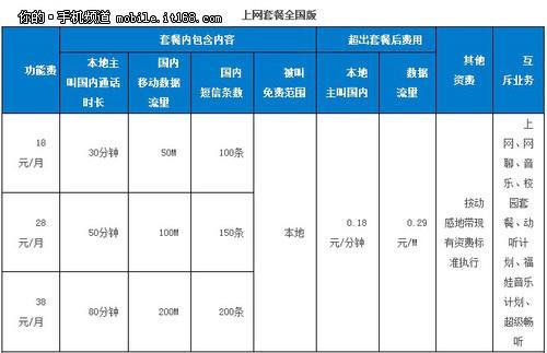 2023年移动卡套餐哪个最实惠？