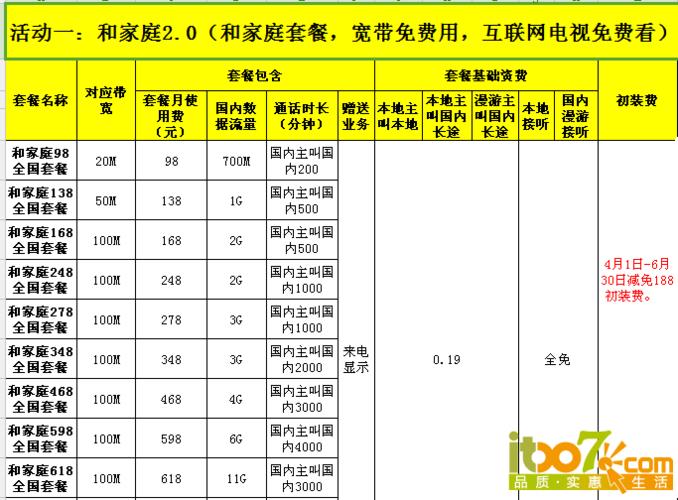 2023年厦门移动宽带套餐价格表，新装/续费/优惠一览