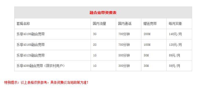 2023年电信宽带收费标准，一文看懂