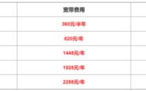 电信宽带1000m多少钱一年？看完这篇文章就知道了