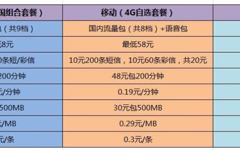 电信移动哪个套餐便宜？对比分析给你答案