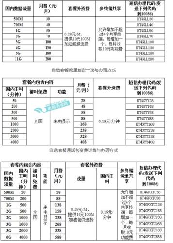 惠州移动卡套餐一览表满足不同需求