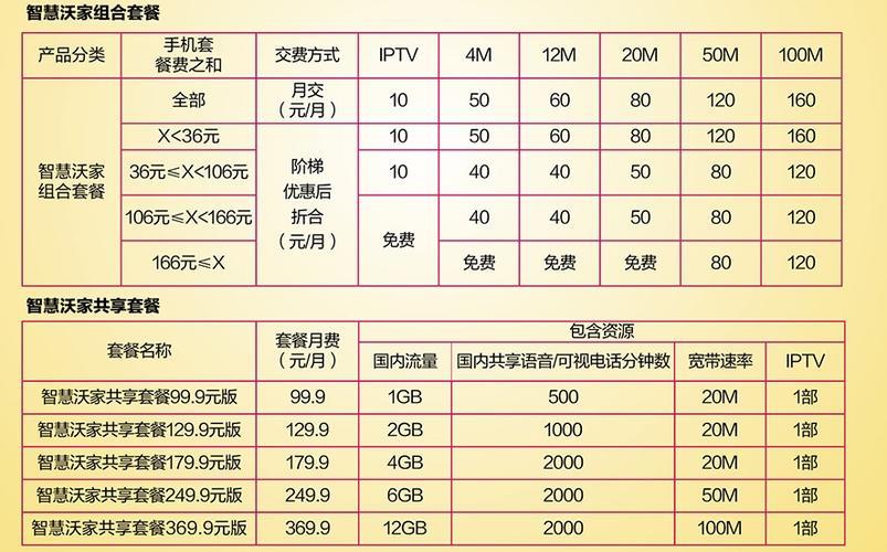 济宁联通宽带套餐价格表2023年