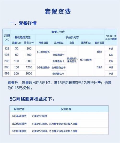 江苏移动最低套餐8元怎么办理？两种方法教你搞定