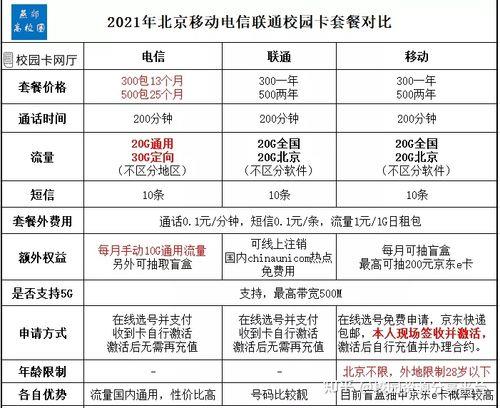 北京电信卡信号怎么样？2023年最新评测