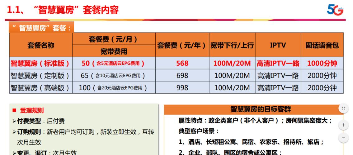 300兆电信宽带多少钱？2023年最新价格详解