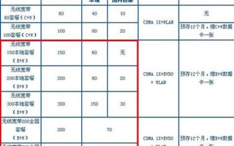 北京电信宽带一年多少钱？2023年最新资费一览