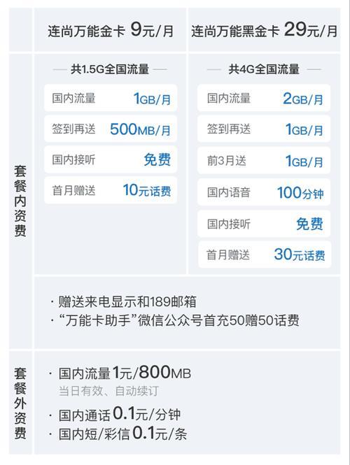 移动1元100g流量套餐怎么办理？