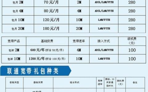 丹东联通宽带套餐价格表2023，月付59元起