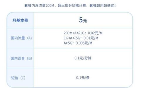 电信手机卡最便宜的套餐，月租仅需5元