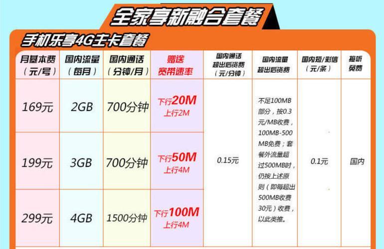 电信家庭网络套餐推荐，满足家庭上网、追剧、游戏等需求