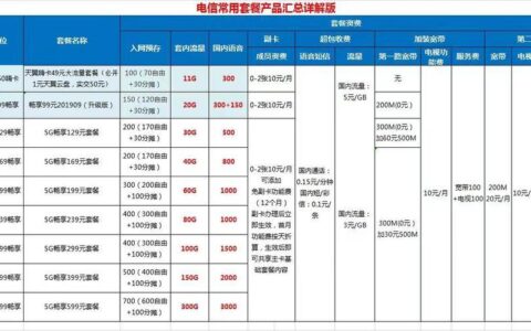 电信69元家庭宽带套餐介绍：性价比高，适合普通家庭