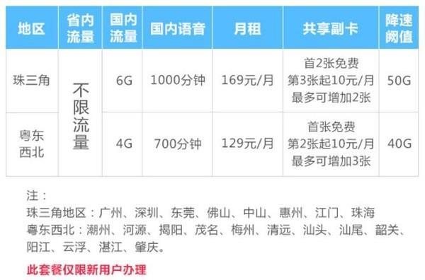 4G流量卡怎么收费？看完这篇文章就懂了