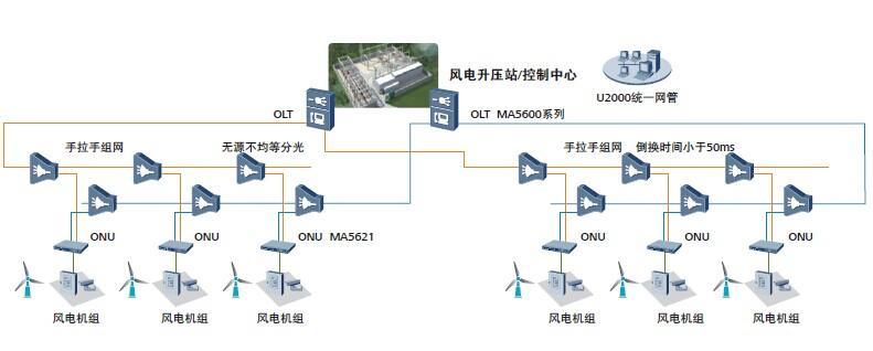 广电网络为什么这么卡？原因分析及解决方案