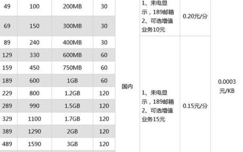 电信599元宽带套餐，高速流量、超长时长，满足全家需求