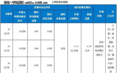 2023年动感地带套餐全解析，哪个套餐最适合你？