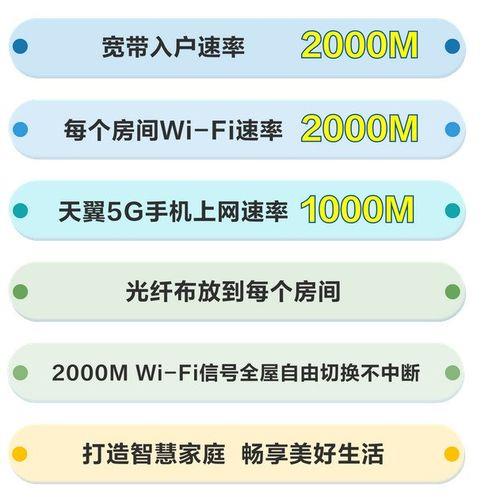 电信宽带1000兆有必要吗？看完这篇文章就知道了