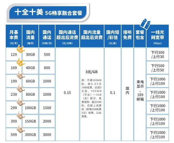 电信宽带流量套餐推荐：5G时代，如何选择最合适的套餐？